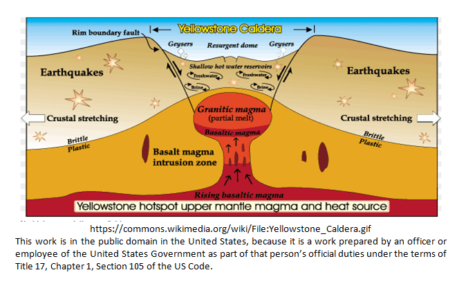 www.Tribulation101.com